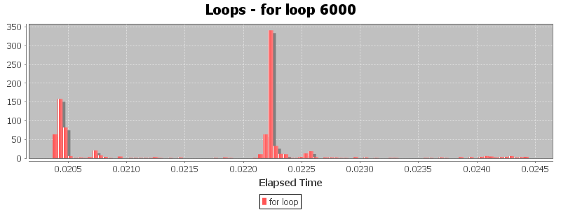 Loops - for loop 6000
